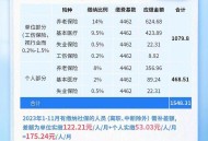 社保新规9月1起实施,9月1起新社保最低缴费基数？