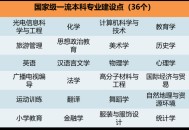 多所高校薪资改革,云南高校教师工资标准？