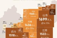 65岁以上人口2.2亿,2025年65岁及以上人口将达2.21亿，医养结合如何破解？