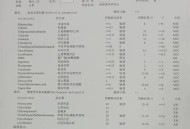 因肺炎查出艾滋病,朋友说肺部感染住院，我去医院看她，结果发现她是艾滋病，怎么对待她？