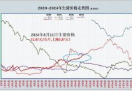 猪价跌入6元时代,猪价跌入7元时代，春节前还能反弹吗？