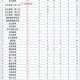 加大保障性住房供给,公租房实物配租和租赁补贴有区别？