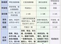 全国流感阳性率51%,全国流感阳性率激增