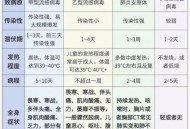 全国流感阳性率51%,全国流感阳性率激增