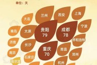 北方秋天为何这么短,北方秋天早中晚气温为什么差距那么大? 北方秋天为何这么短,北方秋天早中晚气温为什么差距那么大?