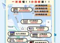 澳门每人发1万澳门元,澳门每人发一万元港币有什么要求？