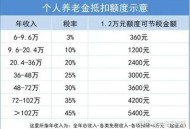 提高退休人员养老金,山东22年退休金涨幅细则？