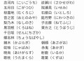 日本年度汉字为熊,日本自创汉字有哪些？
