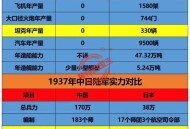 日加速推进军事扩张,军事什么化加速发展