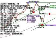 金银比跌破70,黄金跌破1500，会继续下调吗？