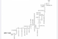 郑州长寿老人115岁,想知道:郑州市115公交线路的信息？