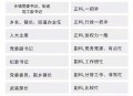 一镇干部8年未上班,乡镇干部必须具备哪些条件？