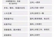 一镇干部8年未上班,乡镇干部必须具备哪些条件？