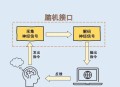 靠脑机接口重新行走,脑机接口对智商低有帮助吗？