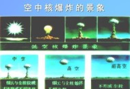 日本拥有核弹头负2枚,如果日本偷偷研发核武器会被发现吗？