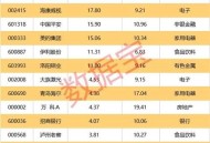 34亿股票分给子女,股票转给子女