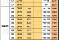 育儿补贴将陆续发放,杭州育儿补贴什么时候发放？