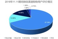 京东Q3净利润53亿,为什么淘宝手柄比京东便宜那么多？