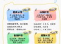 上海职工带薪陪护假,上海职工带薪陪护假期多少天
