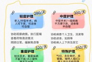 上海职工带薪陪护假,上海职工带薪陪护假期多少天