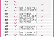 女职工可休痛经假,女职工可休痛经假多省已明确广东