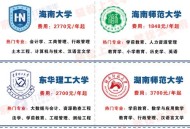 海南新职业机会爆发,海南未来几年最吃香的职业是什么啊？