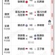 印尼公开赛国羽9胜,印尼公开赛国羽9胜1负