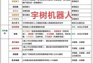 宇树发布人形机器人,宇树科技机器人价格