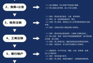 路行多家公司已注销,湘建e路行etc如何注销? 路行多家公司已注销,湘建e路行etc如何注销?