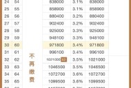 未来5年钱流向这里,充满拐点的2021，每年几十万亿货币不流向房地产会流向哪里？