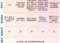 全国流感阳性近45%,就目前来说，确诊流感和确诊新冠有什么区别？
