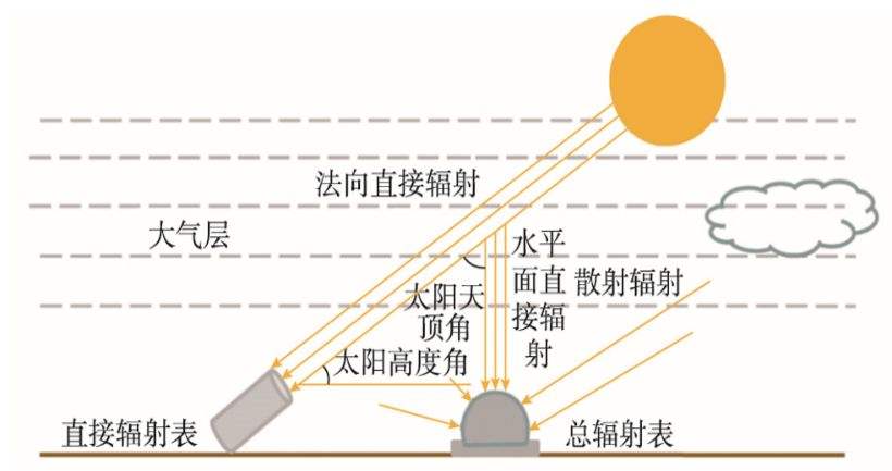 太阳辐射游戏攻略,太阳辐射游戏攻略大全视频