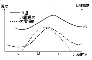 太阳辐射游戏攻略,太阳辐射游戏攻略大全视频