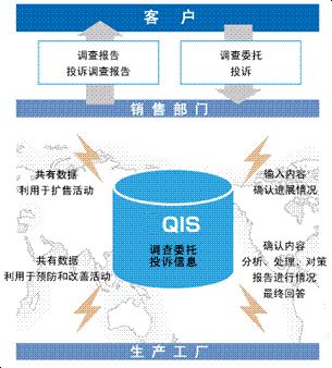 长风软件教程,长风软件怎么样