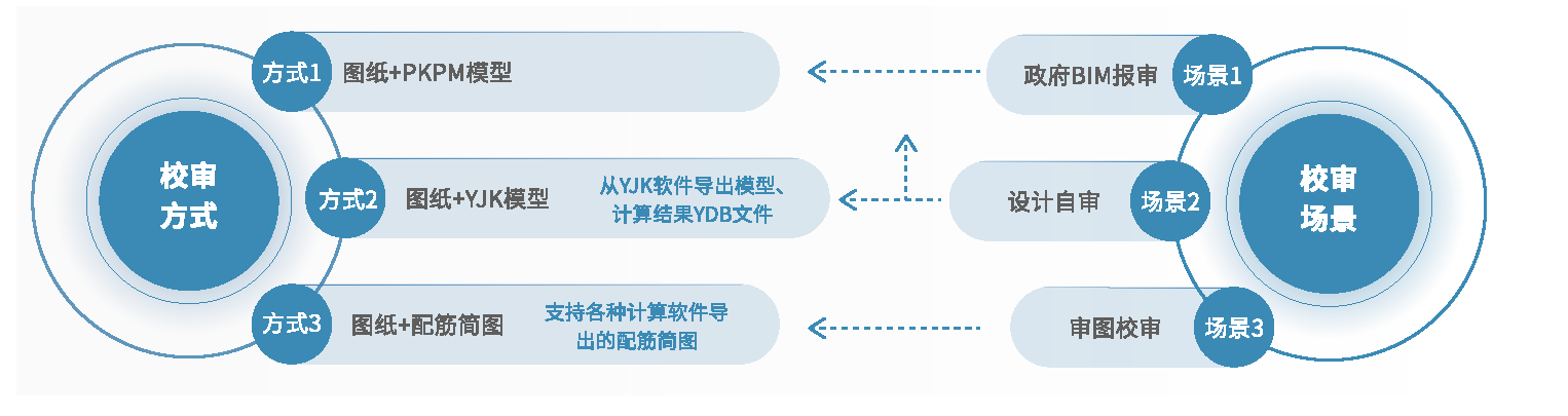 pkpm软件教程,pkpm视频教学视频 pkpm软件教程,pkpm视频教学视频