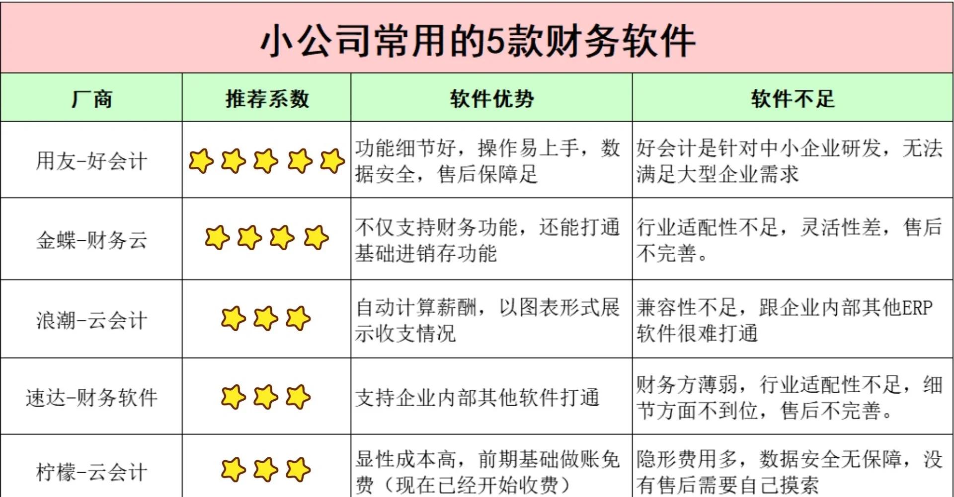 金算盘财务软件教程,金算盘财务软件提示演示版 金算盘财务软件教程,金算盘财务软件提示演示版