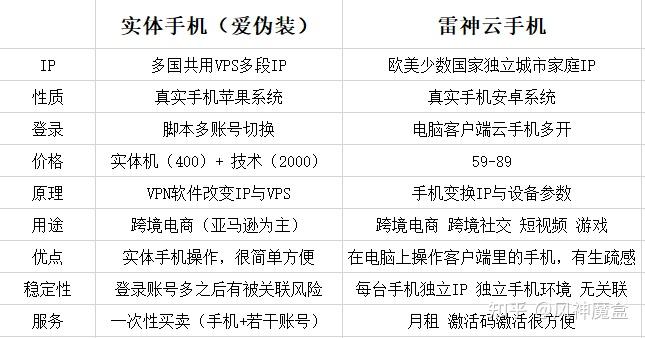 爱伪装软件教程,爱伪装这个软件怎么样 爱伪装软件教程,爱伪装这个软件怎么样