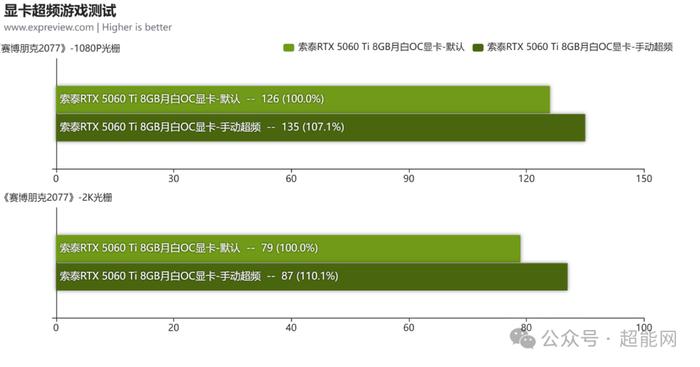 索泰显卡超频软件教程,索泰超频软件 firestorm怎么用 索泰显卡超频软件教程,索泰超频软件 firestorm怎么用