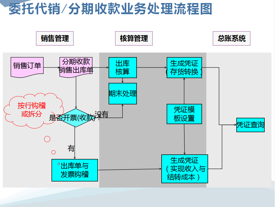 金蝶财务软件教程2,金蝶财务软件操作流程视频教程