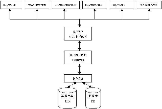 oracle财务软件教程,oracle财务软件教程视频 oracle财务软件教程,oracle财务软件教程视频