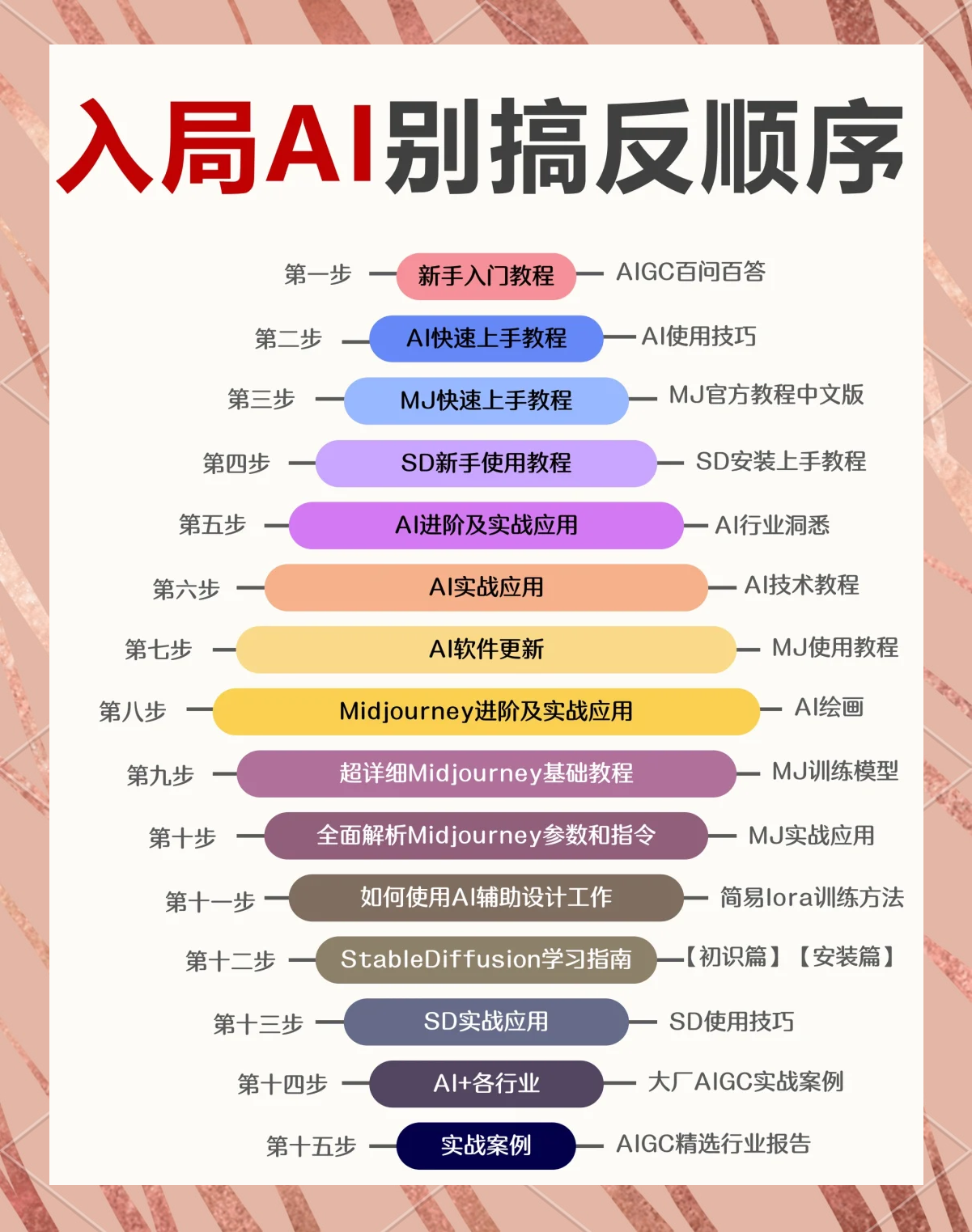 ai软件教程基础入门,ai基础入门详细教程小技巧 ai软件教程基础入门,ai基础入门详细教程小技巧