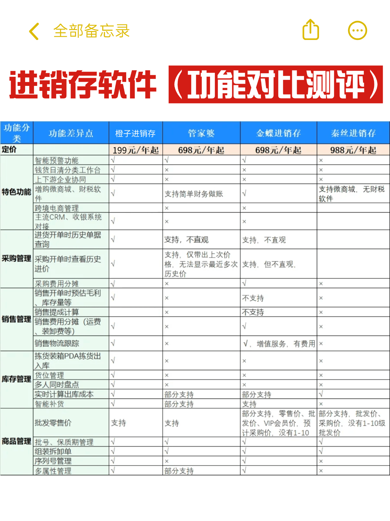管家婆进销存软件教程,管家婆进销存入门操作视频 管家婆进销存软件教程,管家婆进销存入门操作视频