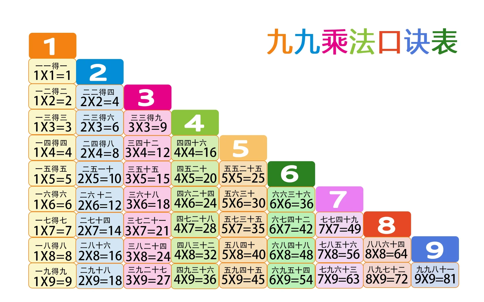 办公软件教程excel乘法,办公表格软件excel 乘法 办公软件教程excel乘法,办公表格软件excel 乘法