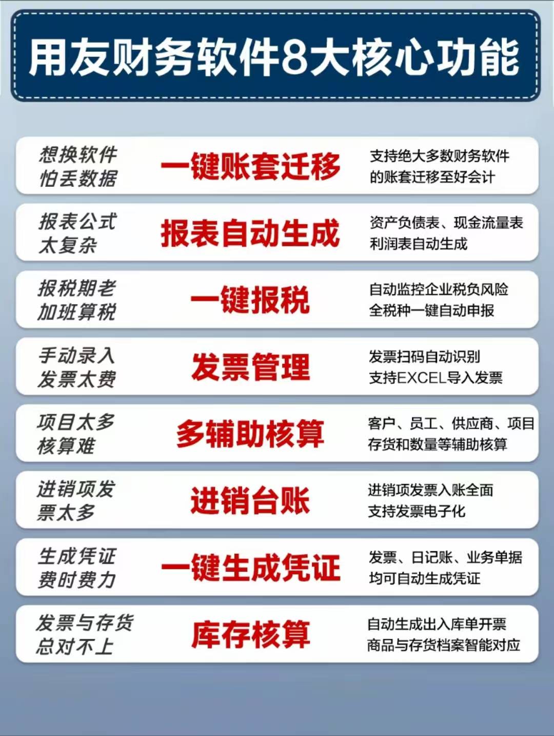 企友3e财务软件教程,企友3e财税版操作步骤 企友3e财务软件教程,企友3e财税版操作步骤