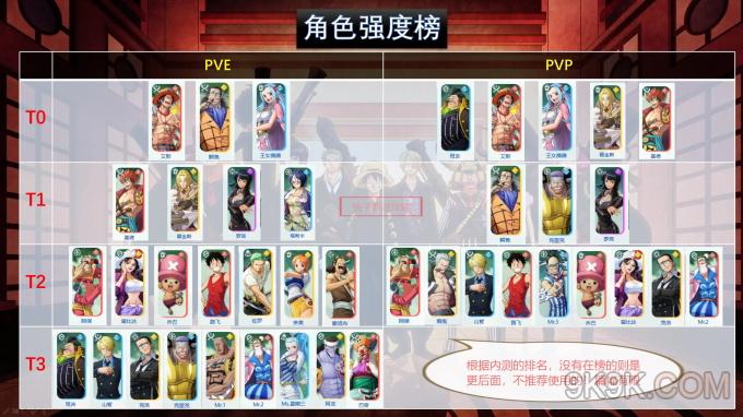 航海王游戏攻略,航海王攻略平民攻略2020 航海王游戏攻略,航海王攻略平民攻略2020