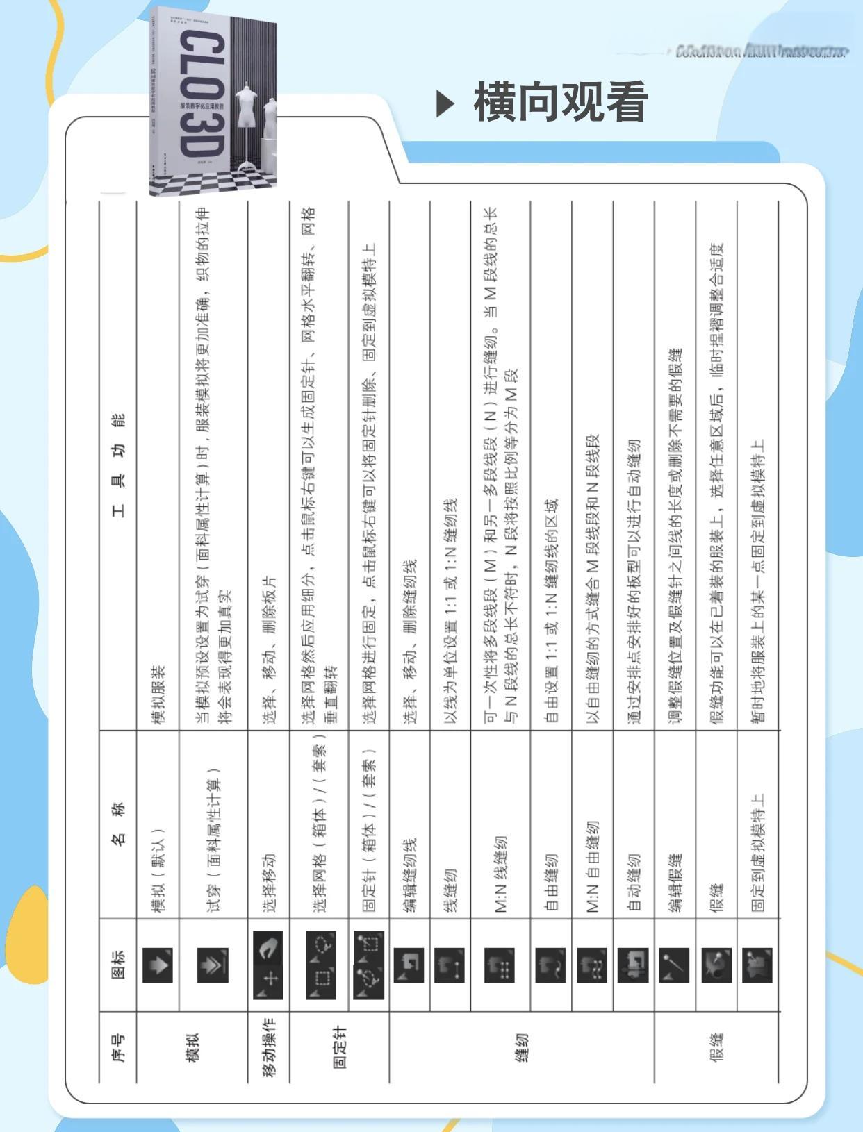 3d软件教程,3d软件入门教程 3d软件教程,3d软件入门教程