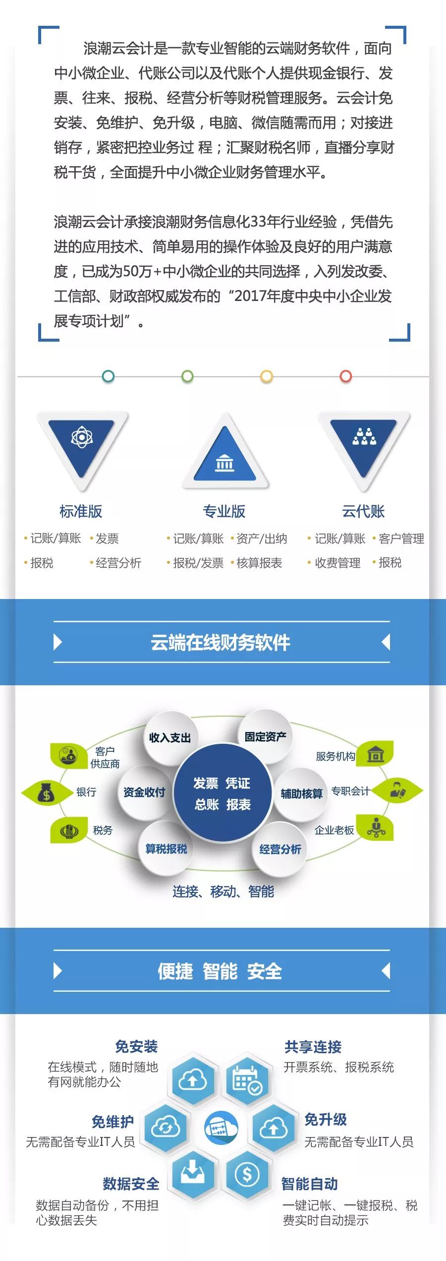 浪潮财务软件教程视频,浪潮财务软件教程视频大全 浪潮财务软件教程视频,浪潮财务软件教程视频大全