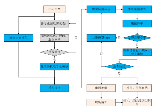 bim软件教程,bim软件入门教学 bim软件教程,bim软件入门教学