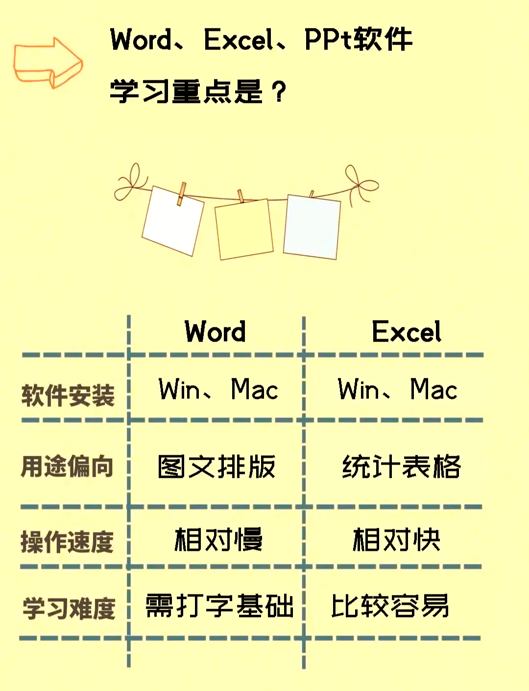 零基础学办公软件教程,零基础学办公软件教程2024 零基础学办公软件教程,零基础学办公软件教程2024