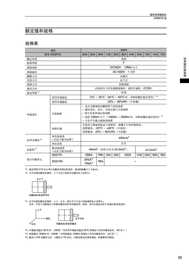 安川伺服调试软件教程,安川伺服调试软件使用说明 安川伺服调试软件教程,安川伺服调试软件使用说明